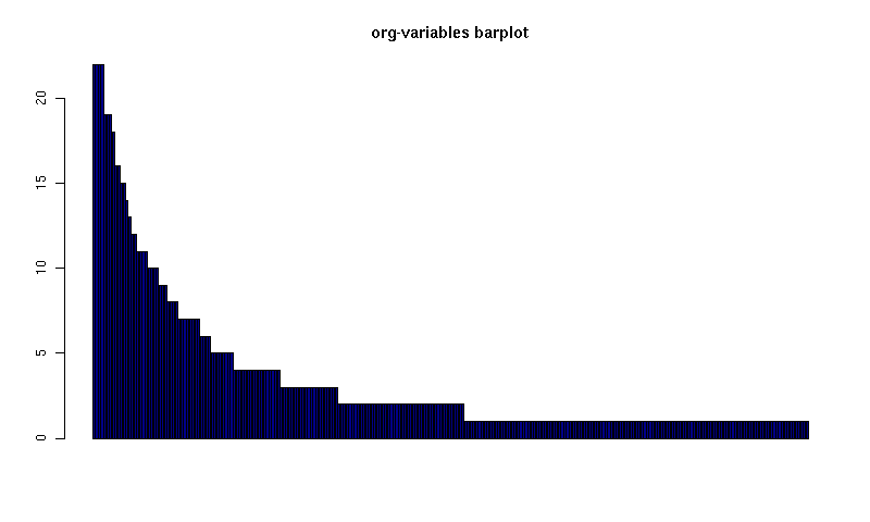 org-variables-barplot.png